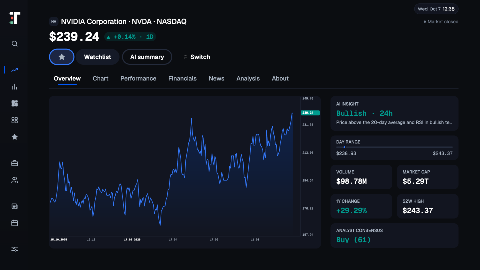 Trade on tv asset analysis on Smart TV