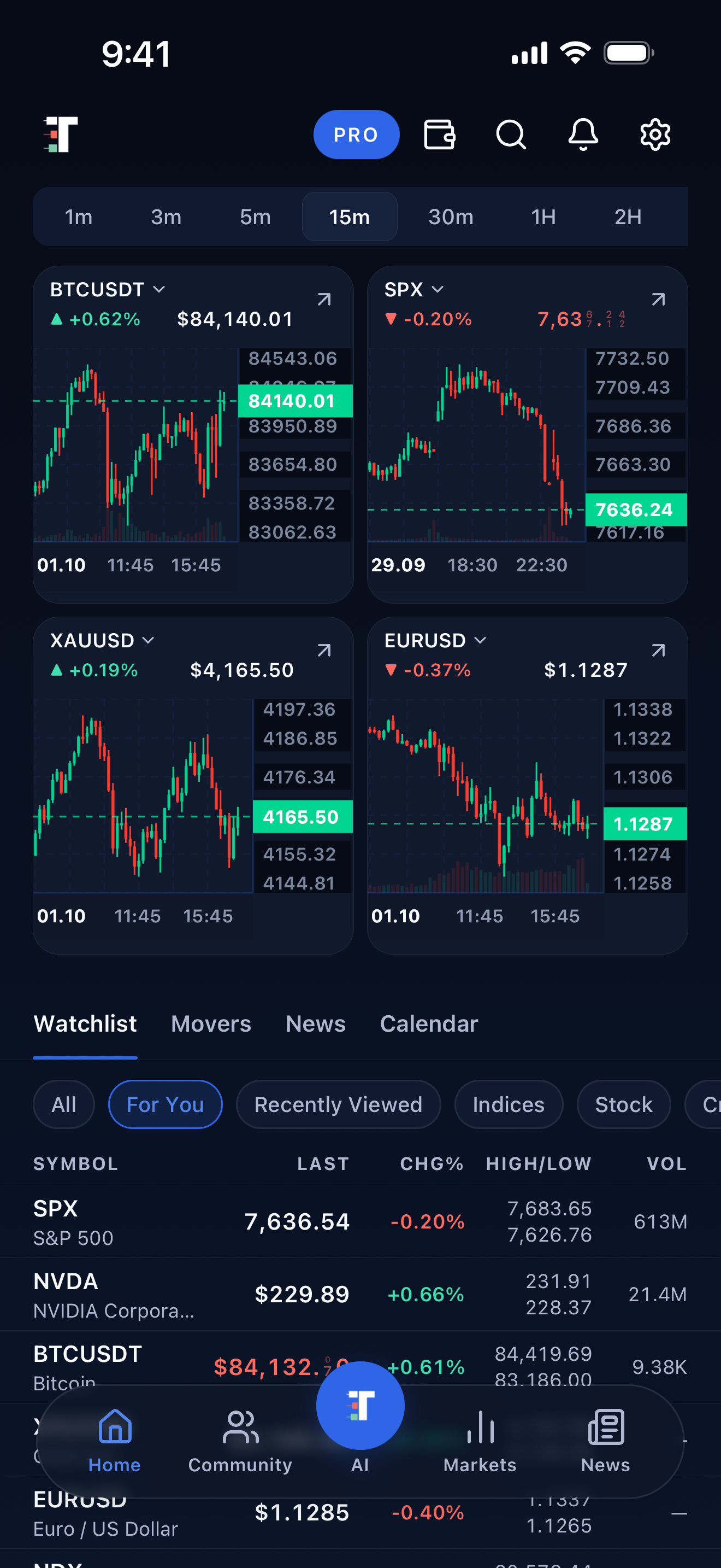 Trade on tv — Mobile